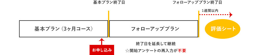 終了日までのお申し込み