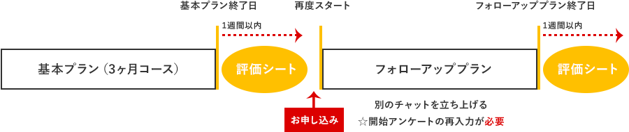 終了日過ぎてからのお申し込み